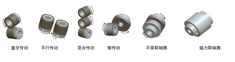 磁力輪傳動(dòng)產(chǎn)品分類與特點(diǎn)